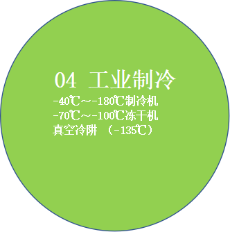 工業(yè)制冷，冷凍領域